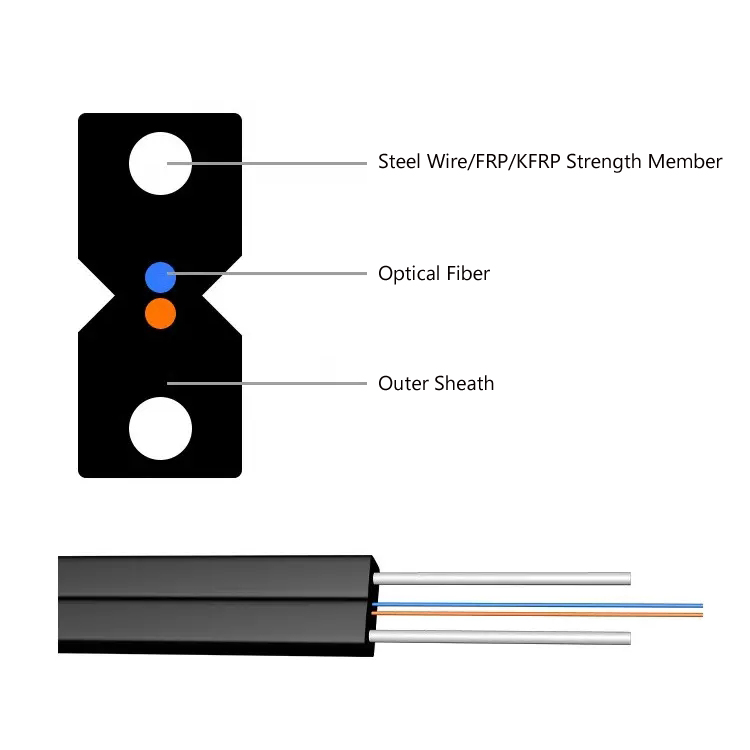 Indoor FTTH Drop Cable GJX(F)H 2x3mm 1-4C
