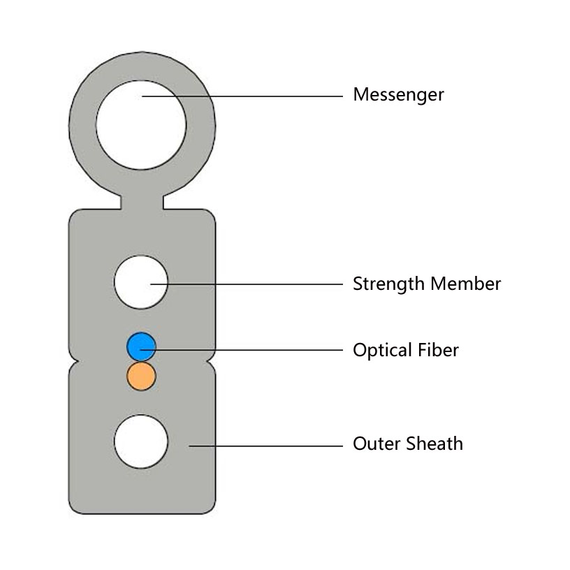 1-4 fibers Indoor FTTH Drop Cable GJYXCH GJYXFCH 2x5mm  (2),1-4 fibers Indoor FTTH Drop Cable GJYXCH GJYXFCH 2x5mm  (1),,,,,