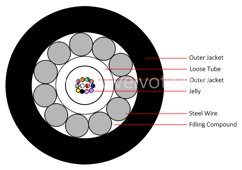 GYXTY steel wires armored outdoor fiber cable VEIVOT -1,GYXTY steel wires armored outdoor fiber cable -3,GYXTY steel wires armored outdoor fiber cable -4,,,,,,,,,,,,,,,,,,,,,,,,