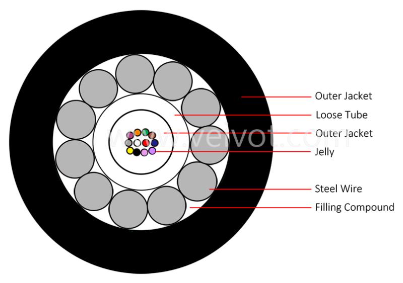GYXTY Steel Wire Armoured Anti Rodent Fiber Optic Cable 2-24C