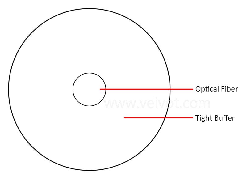 Indoor Single Fiber Invisible Cable Transparent Tight Buffer 0.6mm/0.9mm 1C