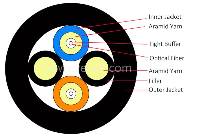 GYFJH 7.0mm RRH RRU CPRI Fiber Optic Cable 1-4C