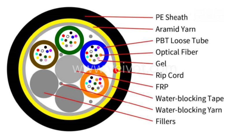 ADSS Fiber Optic Cable Single Jacket Span 40-200m 2-144C