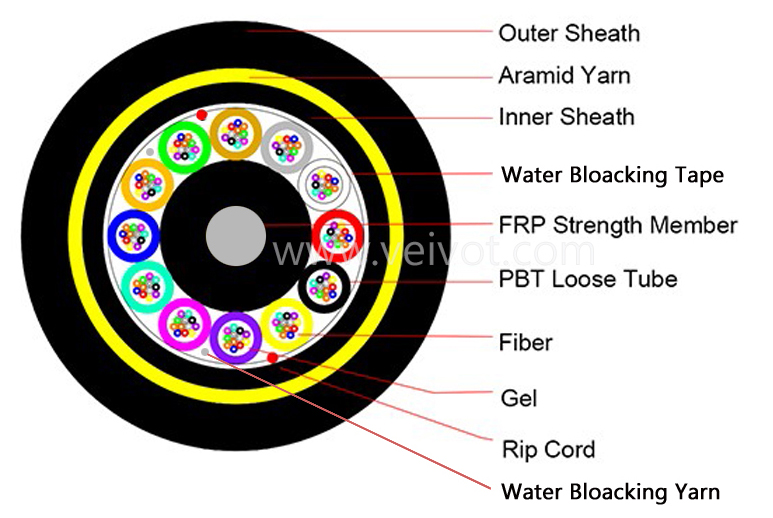ADSS cable span 100-800M double sheath - VEIVOT (1),,ADSS cable span 100-800M double sheath - VEIVOT (1),ADSS cable span 100-800M double sheath - VEIVOT (4),,,,,,,,,,,,,,,,,