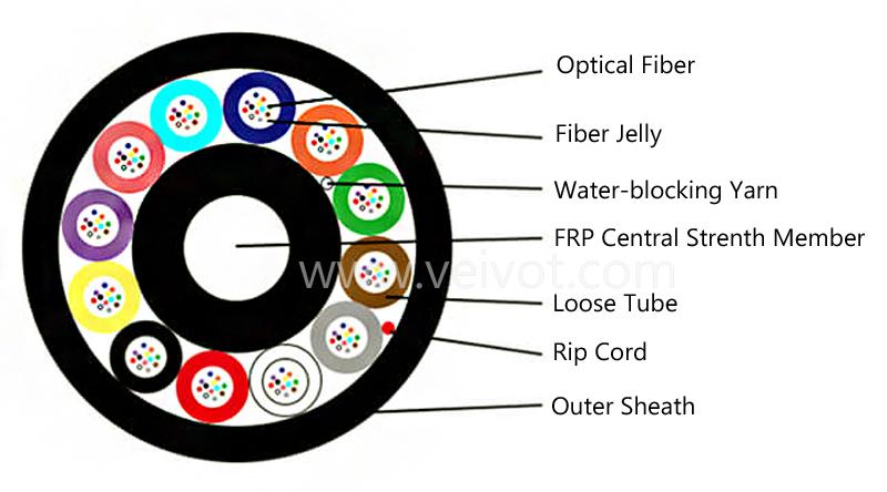 Air Blown Micro Fiber Optic Cable GCYF(X)TY 2-192C