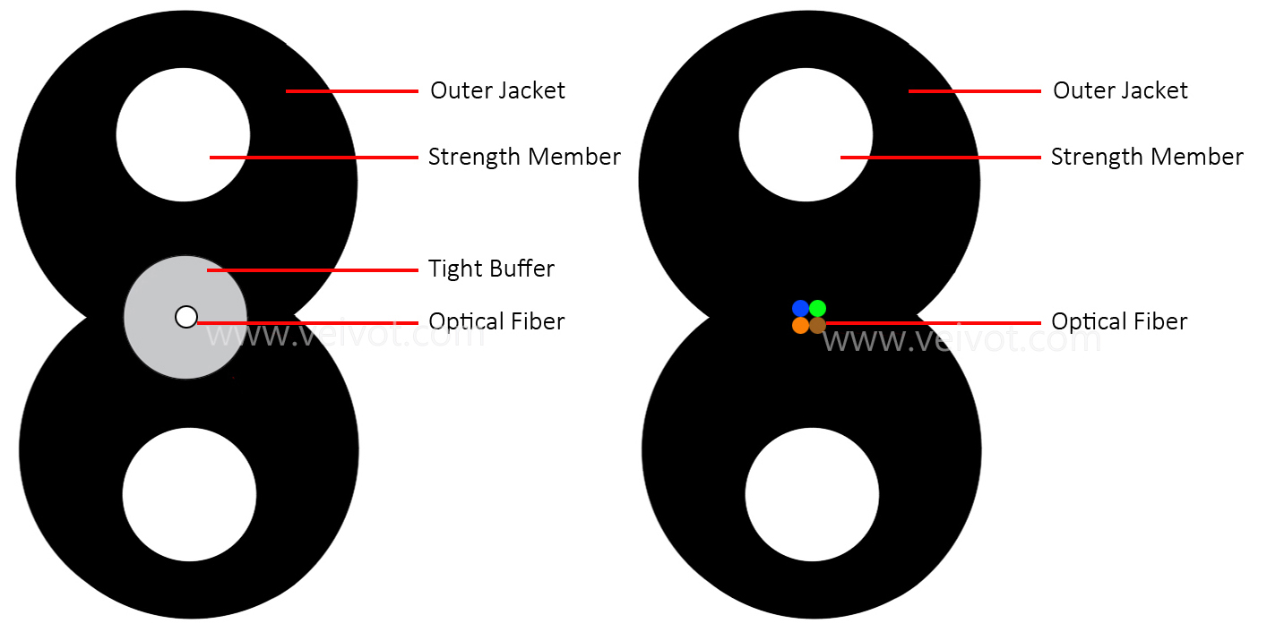 1C GJXFH Indoor All-Dielectric Flat Drop Cable - VEIVOT -6,1C GJXFH Indoor All-Dielectric Flat Drop Cable - VEIVOT -2,1C GJXFH Indoor All-Dielectric Flat Drop Cable - VEIVOT -4,1C GJXFH Indoor All-Dielectric Flat Drop Cable - VEIVOT -5,,,,,,,,,
