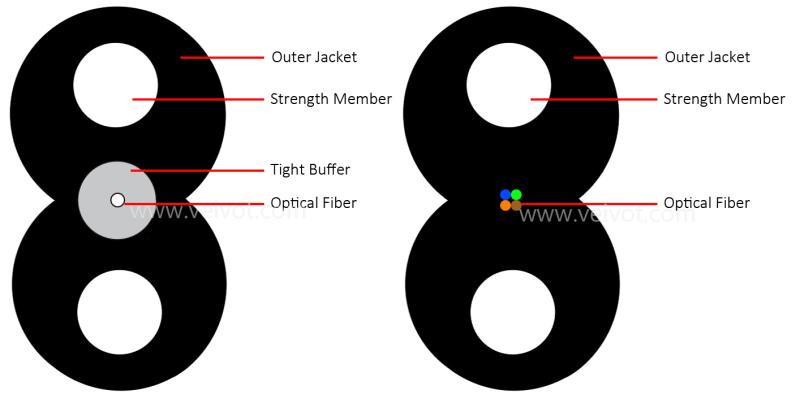 GJXFH All-Dielectric Tight Buffer Micro Flat Drop Cable 1-4C