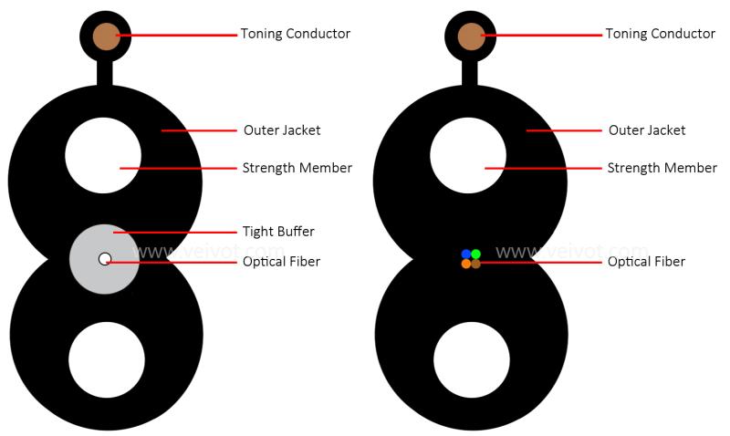 GJXFH Tight Buffer Toneable Micro Flat Drop Cable 1-4C