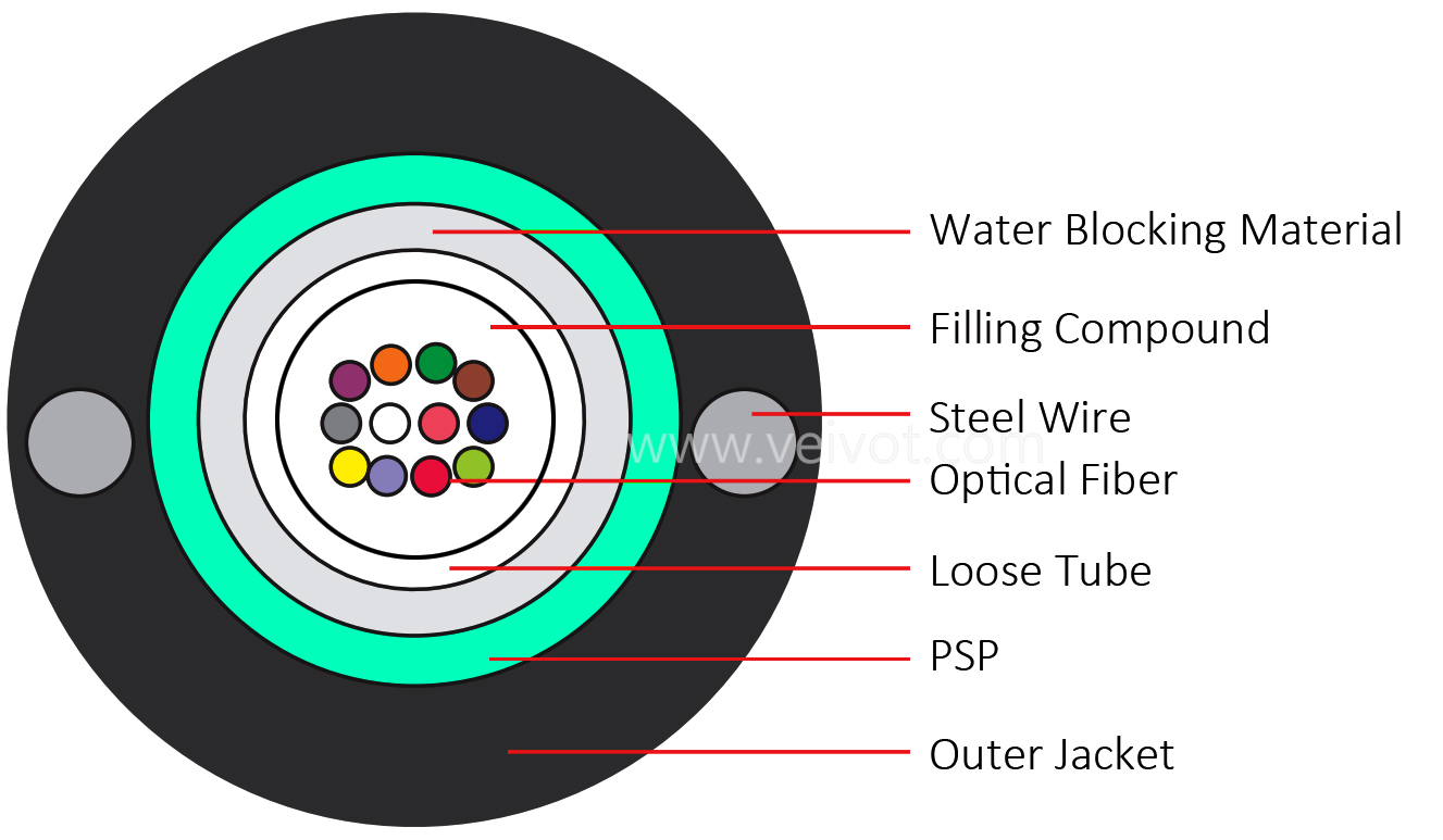 2-24C GYXTW Unitube Metallic Outdoor Fiber Cable - VEIVOT,,,,