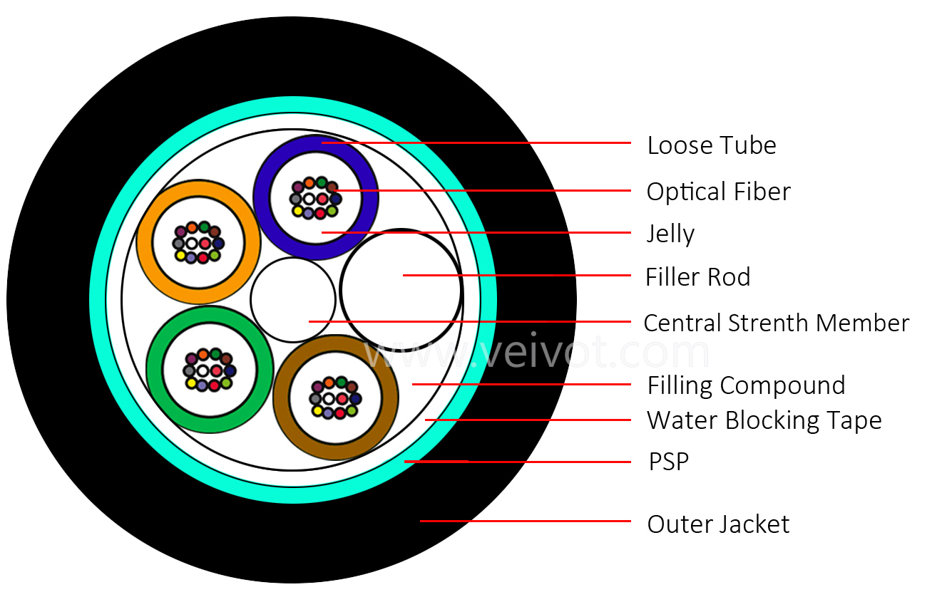 2-144C GY(F)TS Armored Outdoor Cable Dry Core - Veivot,,2-144C GY(F)TS Armored Outdoor Cable - VEIVOT,,,,,,,,,,