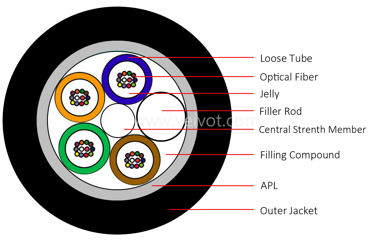 2-144C GY(F)TA Armored Outdoor Cable - VEIVOT,2-144C GY(F)TA Armored Outdoor Cable Dry Core - Veivot,2-144C GYFTA Aluminium Armored Outdoor Cable,,,,,,,,,,
