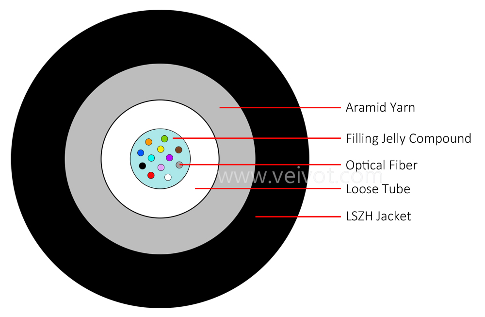 GJYFXTH_G  Glass Yarn Unarmored Indoor Outdoor Drop Cable 2-24C - VEIVOT,GJYFXTH_G Glass Yarn All Dielectric Access Building Cable 2-24C,,,,GJYFXTH_G Glass Yarn Drop Cable 12 core,,,,,,,,,,,,,,,,