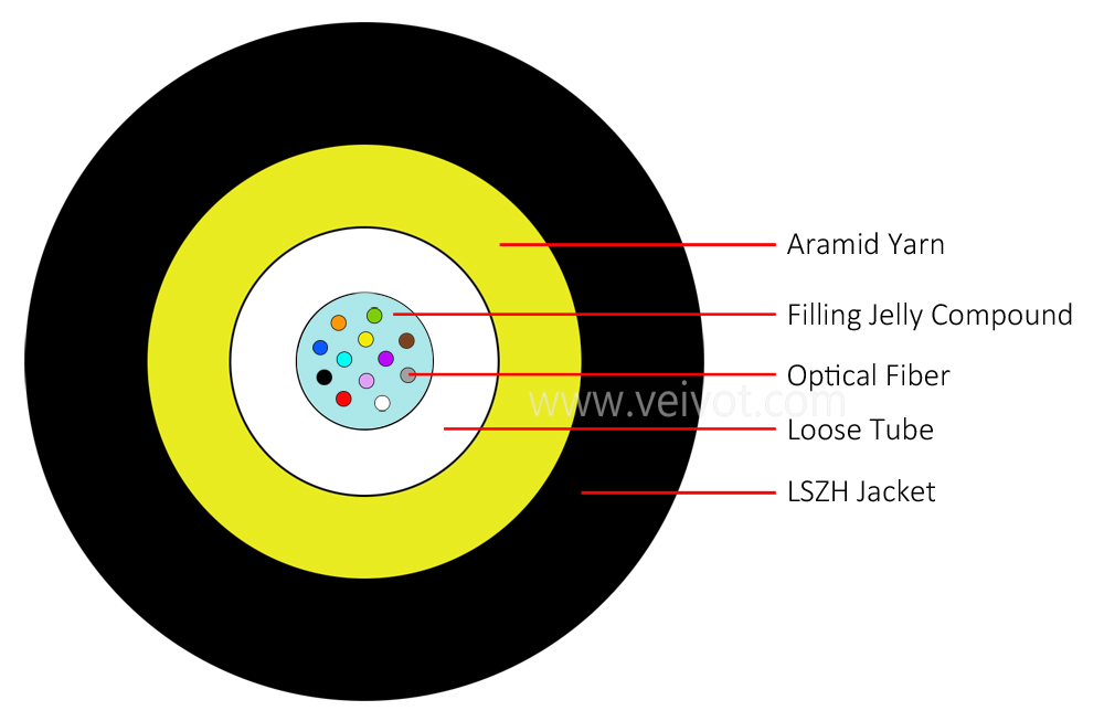 GJYFXTH_A Aramid Yarn Unarmored Indoor Outdoor Drop Cable 2-24C - VEIVOT,GJYFXTH_A Kelvar Unarmored Indoor Outdoor Access Building Cable Drop Cable 2-24C,,,,,,,,,,