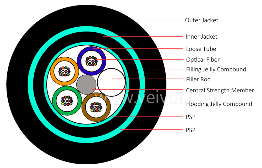48 fibers GY(F)TS53 Armored Outdoor Cable - VEIVOT,48 cores GY(F)TS53 Armored Outdoor Cable - VEIVOT,2-288C GY(F)TS53 Armored Outdoor Cable - VEIVOT,96C GYTS53 Armored Outdoor Cable - VEIVOT,,,,,,,,,,,,,,,,,,24FO GY(F)TS53 Armored Outdoor Cable - VEIVOT,,,,,,,,,,,,,,,,,,,,,,,,,,,,,
