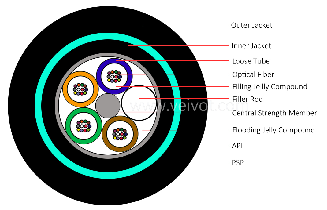 48fibers fibers GY(F)TA53 Armored Outdoor Cable - VEIVOT,96FO GY(F)TAS3 Armored Outdoor Cable - VEIVOT,2-144C GY(F)TA53 Armored Outdoor Cable - VEIVOT,72FO GY(F)TAS3 Armored Outdoor Cable - VEIVOT,144fibers fibers GY(F)TA53 Armored Outdoor Cable - VEIVOT,288FO GYTA53 Armored Direct Buried Outdoor Fiber Optic Cable - VEIVOT,,,,,,,,,,,,,,,,,,,,,,,,,,,,,,,,,,,,,,,,