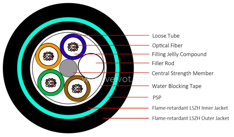 GJFZY58 Armored Flame-retardant Outdoor Fiber Cable 2-96C