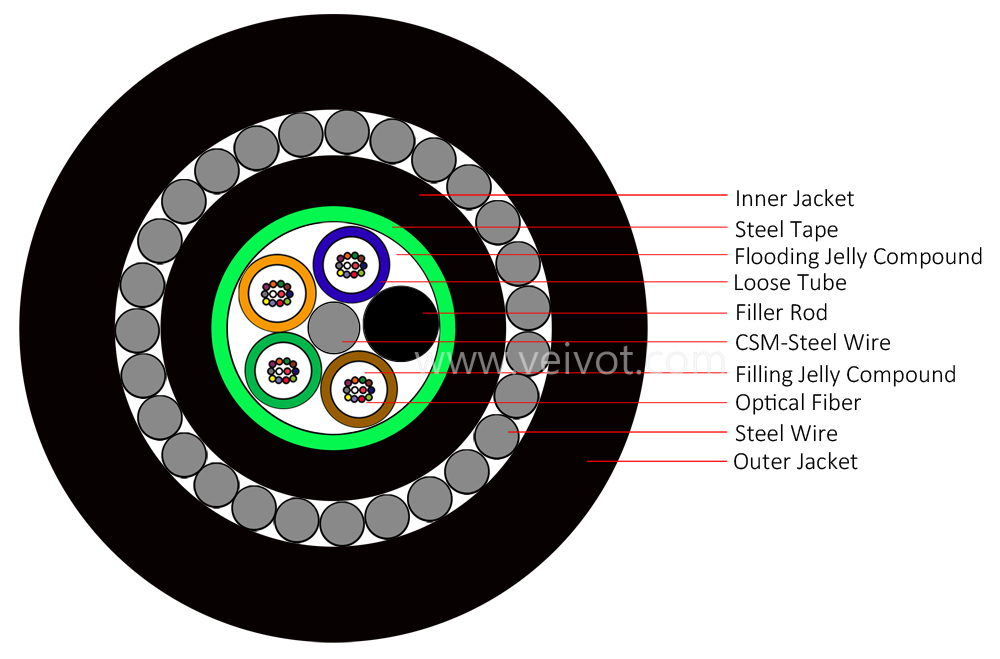 2-288C GYTS33 Steel Wire Armored Double Jacket Outdoor Cable - VEIVOT,GYTS33 steel wire armoured underground fiber cable - VEIVOT,,,,,,,,,,,,,,