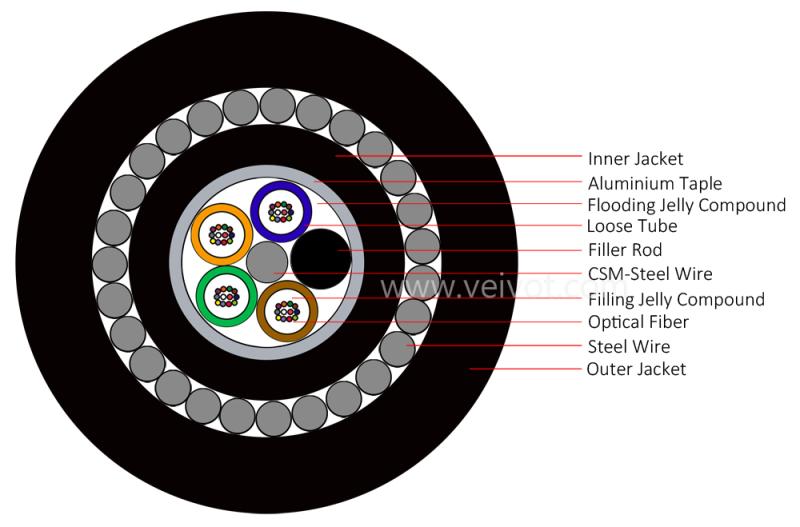 GYTA33 Armoured Steel Wire Fiber Optic Cable 2-288C