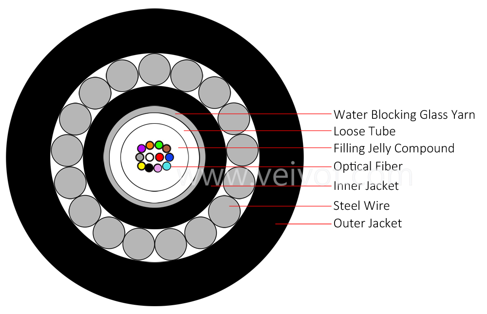 GYXTY33 steel wires armoring double PE sheath UG outdoor fiber cable - VEIVOT,12 Hilos GYXTY33 central loose tube steel wires armoring double PE sheath underground outdoor fiber cable - VEIVOT,24 core GYXTY33 central loose tube steel wires armoring double PE sheath underground outdoor fiber cable - VEIVOT,,,,,,,,,,
