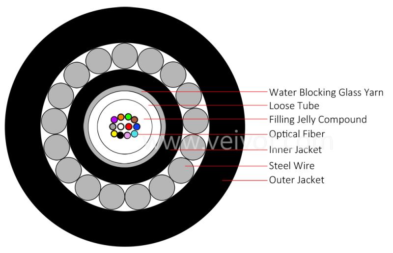 GYXTY33 Armoured Steel Wire Fiber Optic Cable 2-24C