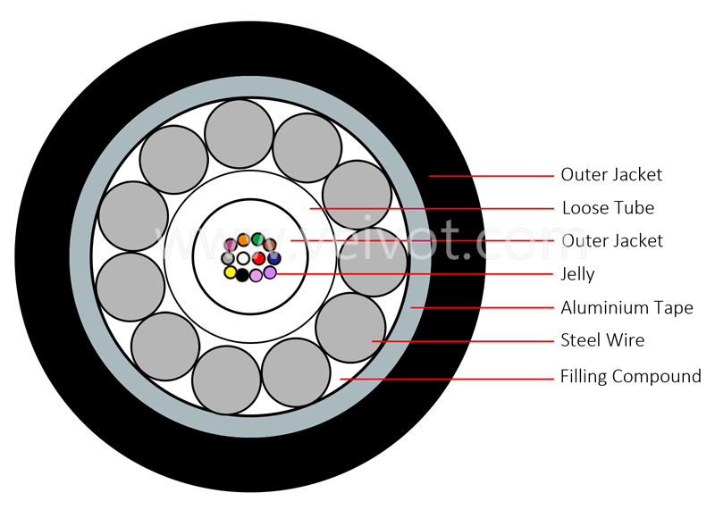 GYXTA aluminium tape steel wire cable - VEIVOT -1,GYXTA aluminium tape steel wire cable - VEIVOT -3,,,,,,,