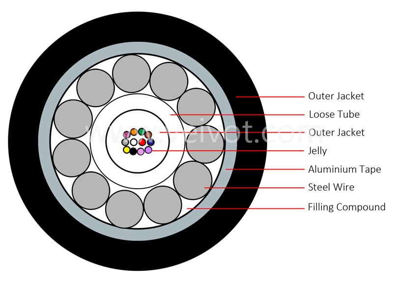 GYXTA Steel Wire Armoured Anti Rodent Fiber Optic Cable 2-24C