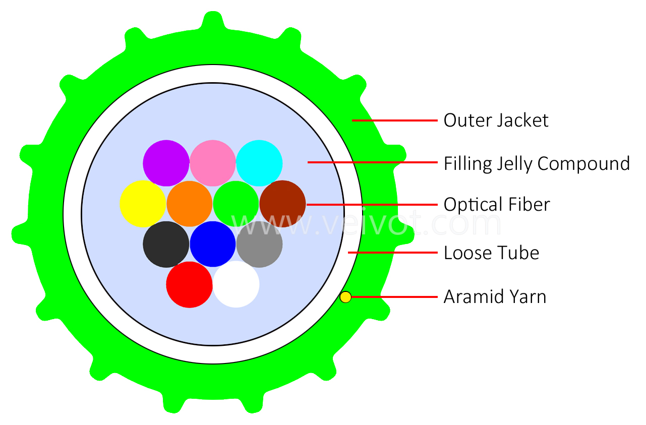 Air Blown Micro Fiber Optic Cable 2-12C - VEIVOT,Air Blown Micro Fiber Optic Cable 2-12C 2,,,,,,,,