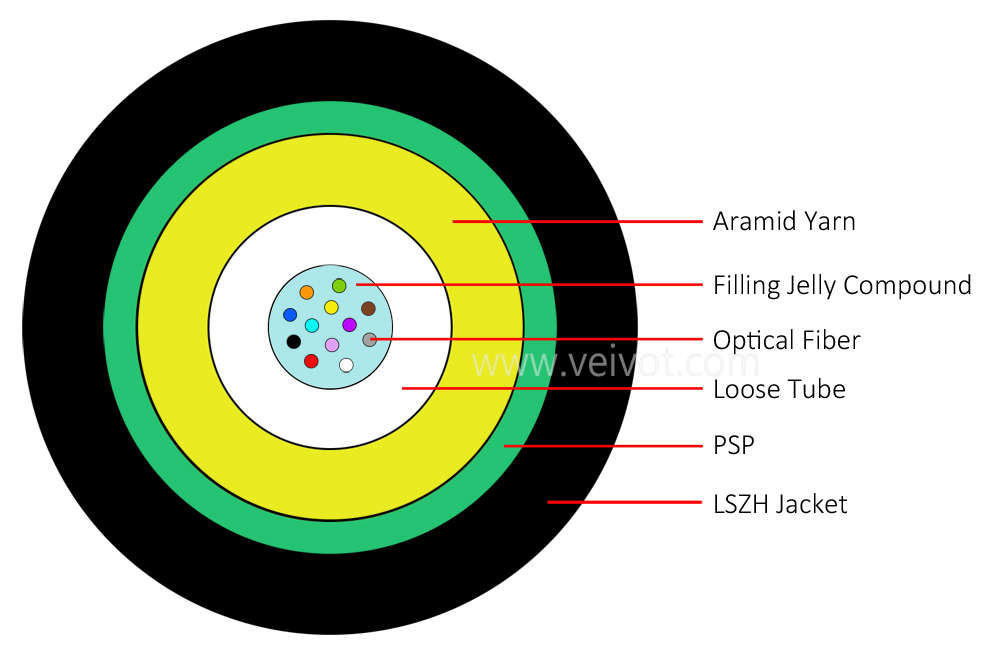 GJYFXTZX_A  2-24C Aramid Yarn Steel Tape Armored Drop Cable LSZH 7