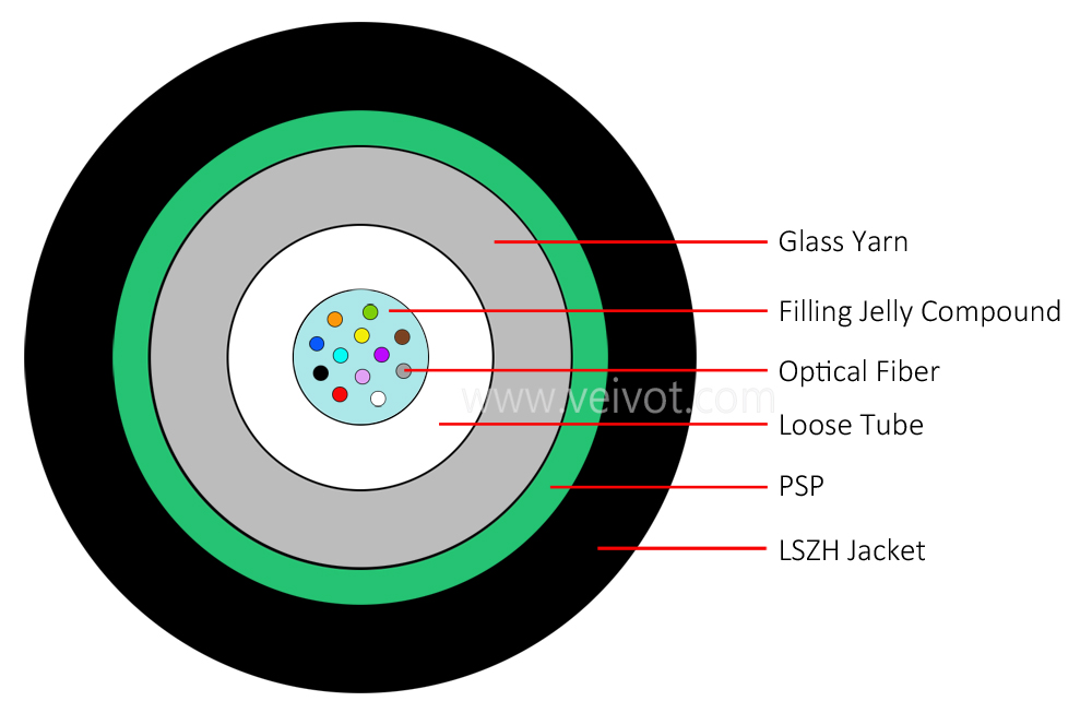 GJYFXTZX_G  2-24C Glass Yarn Steel Tape Armored Drop Cable LSZH 7