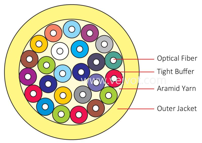 GJPFJH Multi-purpose Distribution Indoor Fiber Cable 2-24C