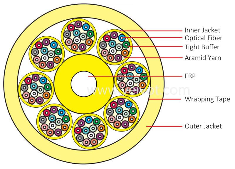GJPFJH Multi-purpose Distribution Indoor Fiber Cable 24-144C