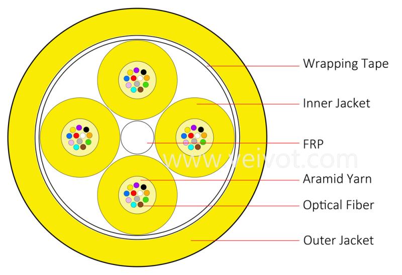 GJFH Micro Indoor Fiber Cable 24-288C