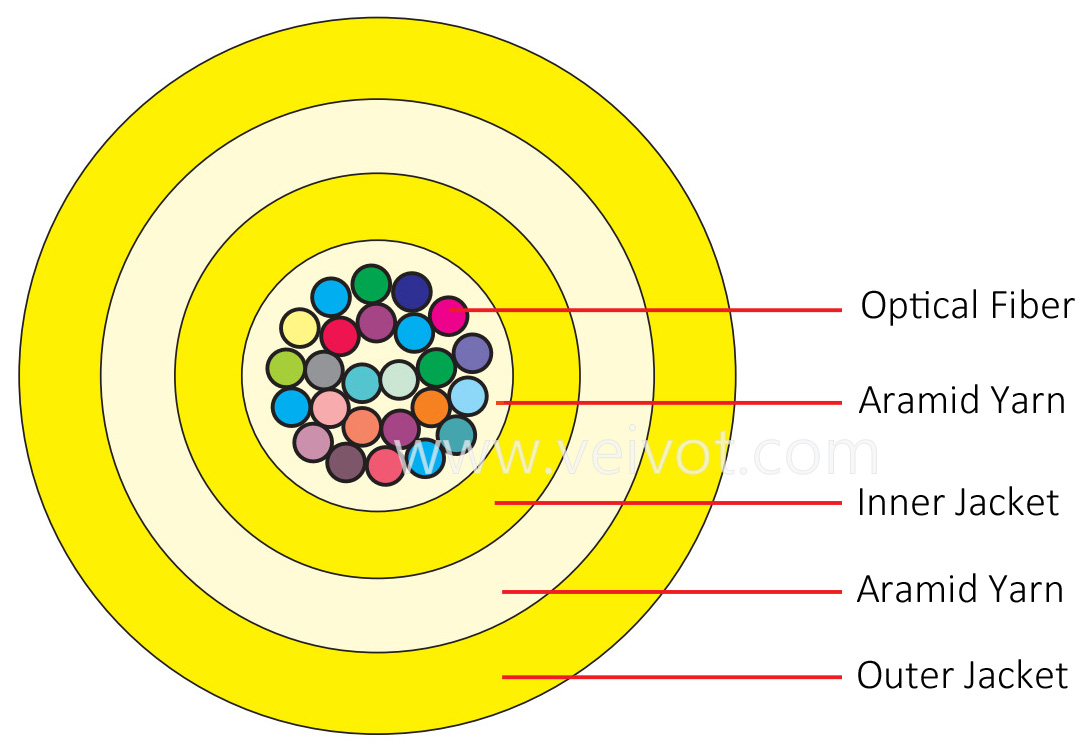 2-24C Double Jacket Micro Indoor Cable - VEIVOT,2-24 fibers Double Sheathed Micro Indoor Cable,