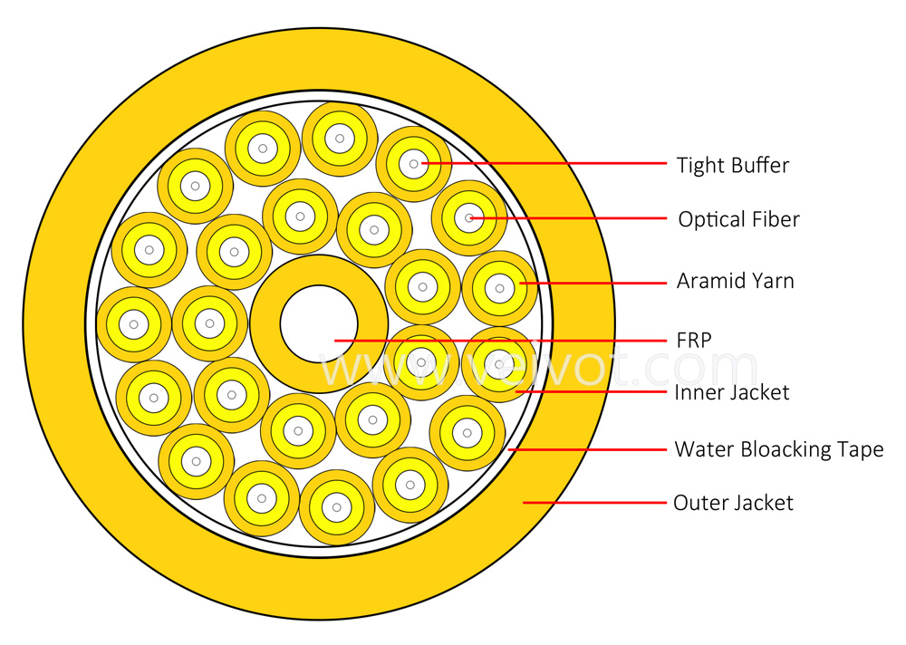 24FO multi-fibers singlemode OS2 breakout indoor cable - VEIVOT,12fibers Multi Purpose Breakout Cable GJBFJH - VEIVOT