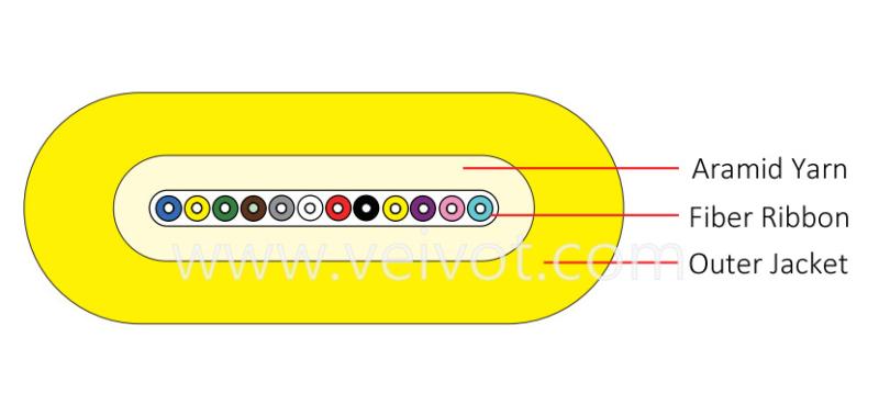 GJDFH Ribbon Fiber Flat Indoor Cable 4-12C