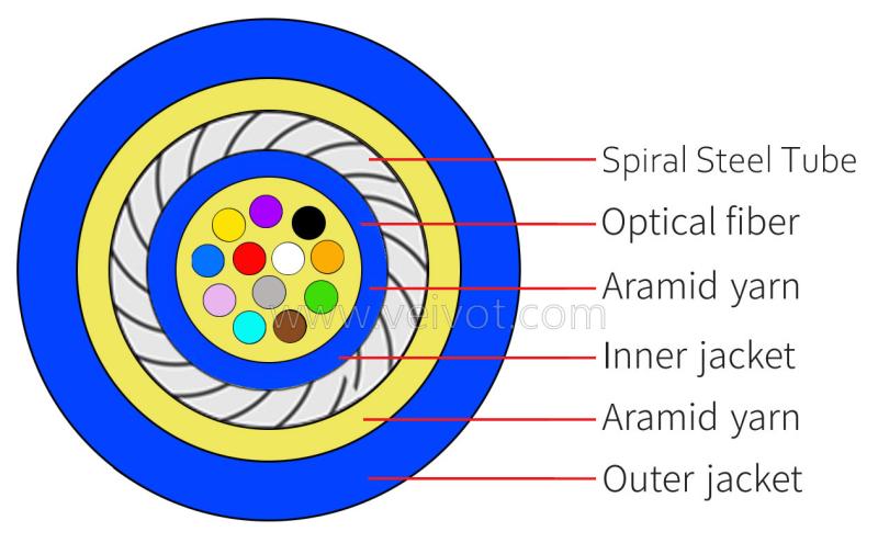 2-12C Armoured Indoor Micro Fiber Optic Cable