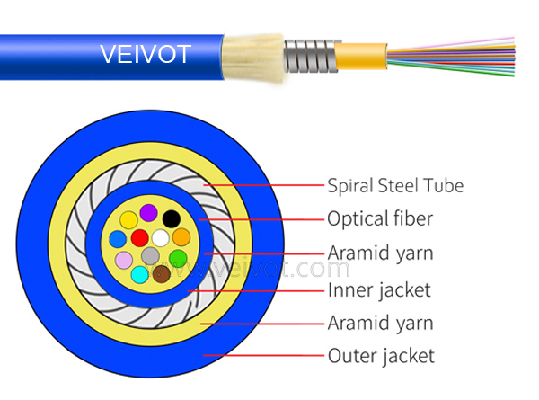 2-12 Strand Indoor CM Plenum Riser Rated Multi Purpose Armored Distribution Fiber Optic Cable - Veivot