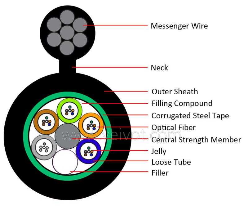 GYTC8S Armored Figure8 Fiber Optic Cable 2-144C