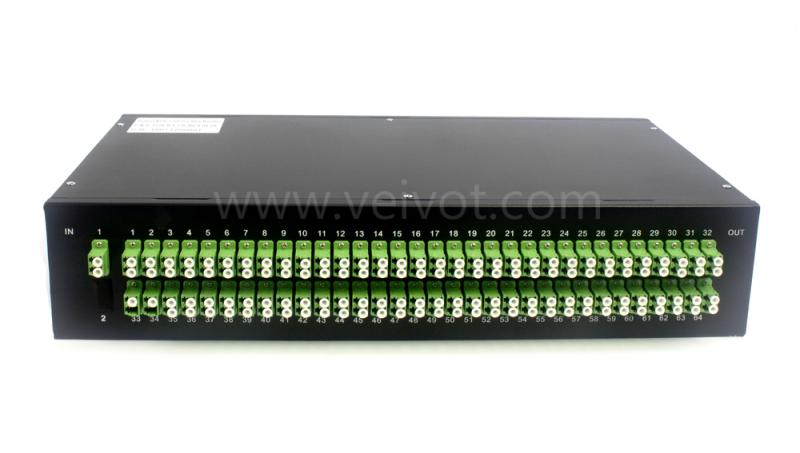 2x128 PLC Splitter Rack Mount