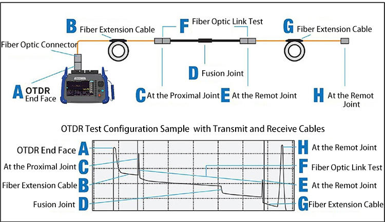 OTDR Launch Cable Box SM MM (9).jpg