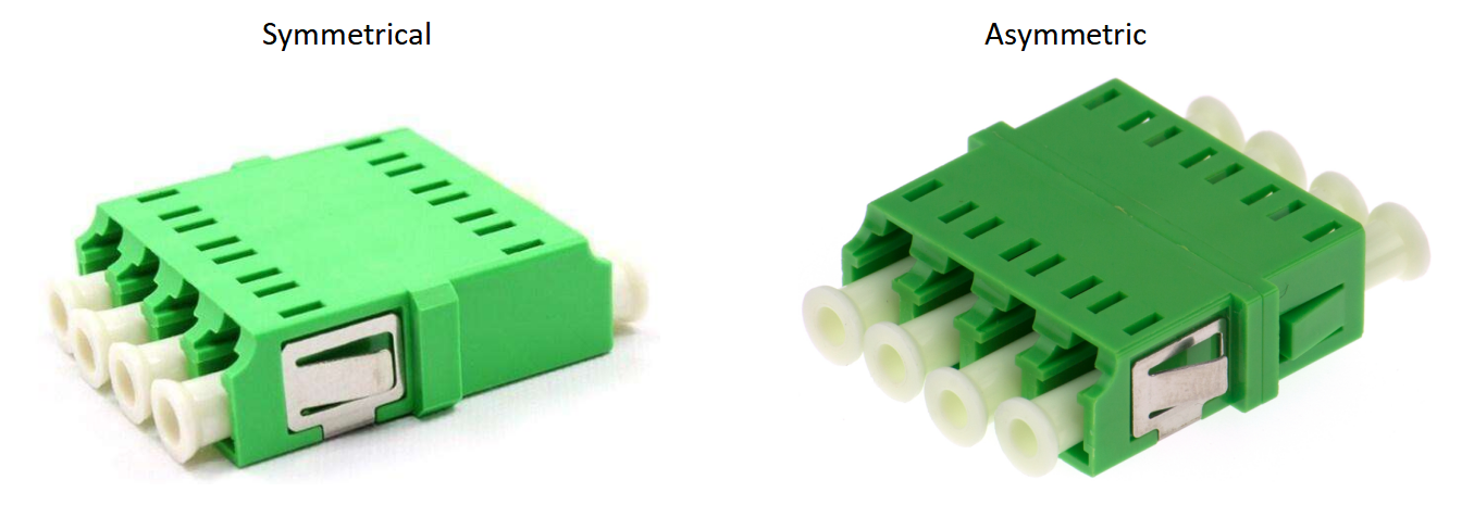 LC Quad Adaptor Symmetrical Type Asymmetric Type.png