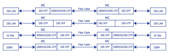10G Media Converter Transmission - VEIVOT.jpg