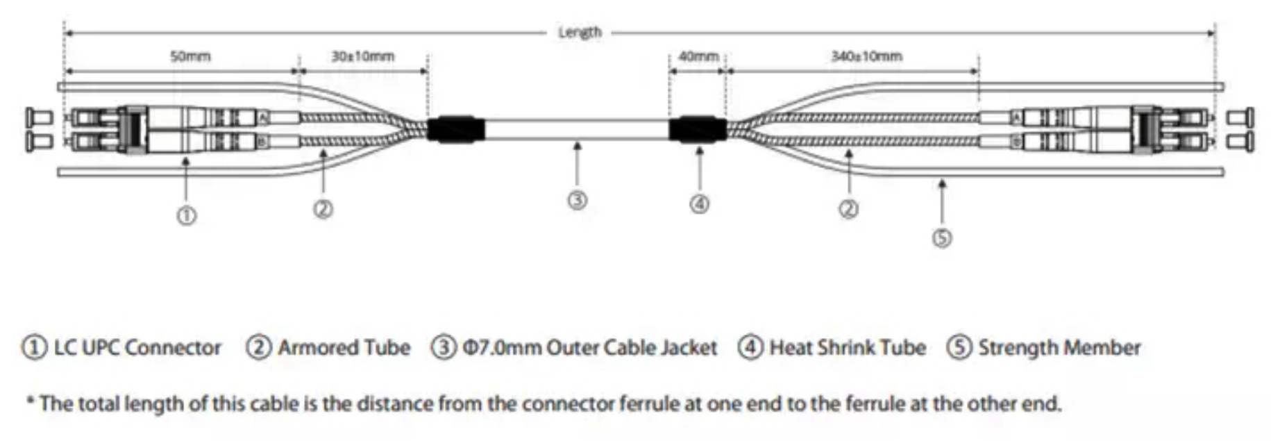 DLC GYFJH 7.0mm 2 Cores 0.03m 0.34m Outdoor RRH RRU CPRI 7.0mm Fiber Optic Patch Cable -5.jpg