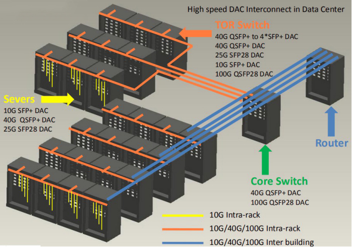 VEIVOT DAC and AOC cables for data center.jpg
