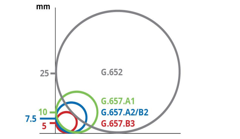 singlemode optical fiber dirrerence.png